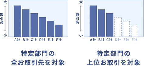 特定部門カバータイプ