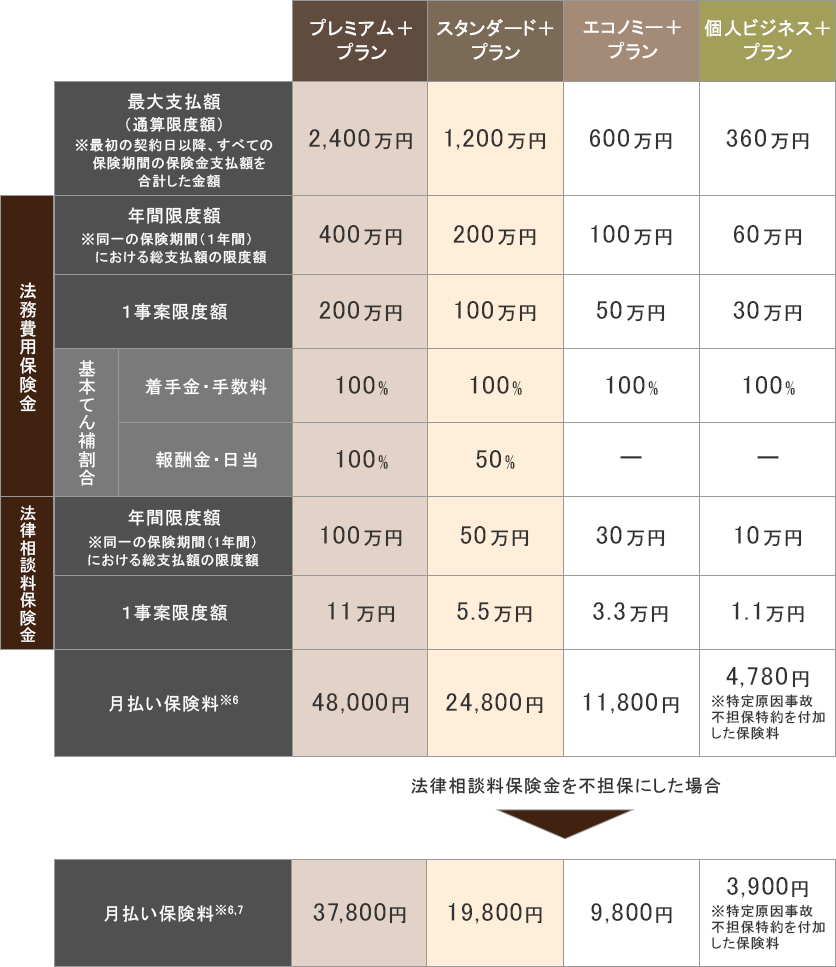 月払い保険料